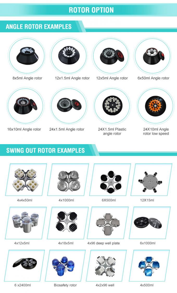 เครื่องหลอมศูนย์กลางเรือนเย็นระดับโต๊ะสูงความเร็ว TGL-16 16000r/min, 21532xg, ความจุ 90ml, -20 °C ถึง +40 °C 6